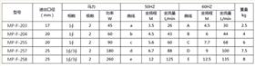 MP微型耐腐蚀磁力泵型号参数