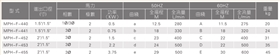 MPH耐腐蚀磁力泵厂家参数