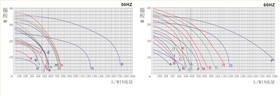 工艺冷却水循环水泵性能曲线图