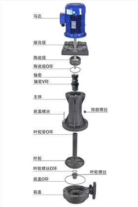 工艺冷却水循环水泵拆分图