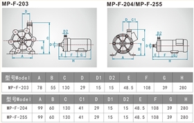 MP耐腐蚀磁力泵安装尺寸