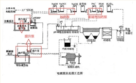 电镀废水泵使用