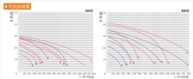反洗废水池循环泵性能曲线