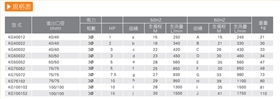耐腐蚀离心泵厂家产品规格表