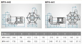 MPH耐腐蚀磁力泵结构图