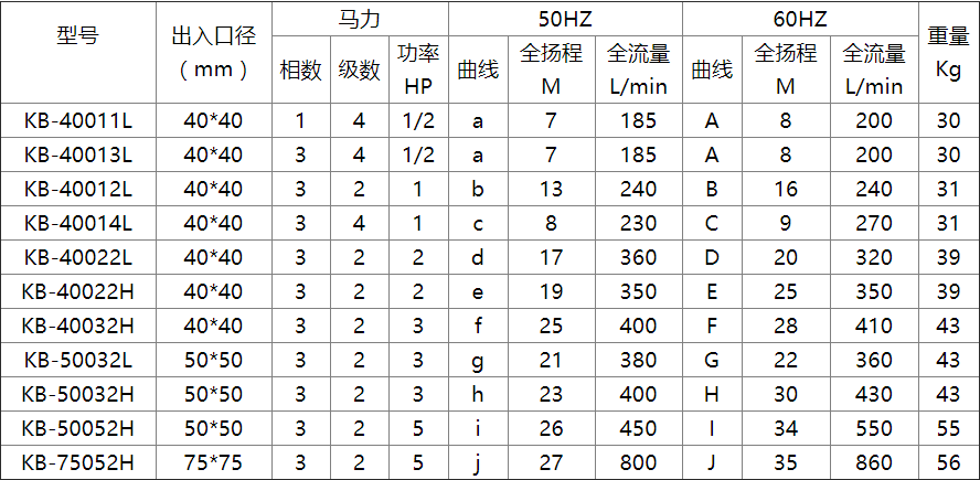 KBP卧式自吸泵-2过滤机有限公司