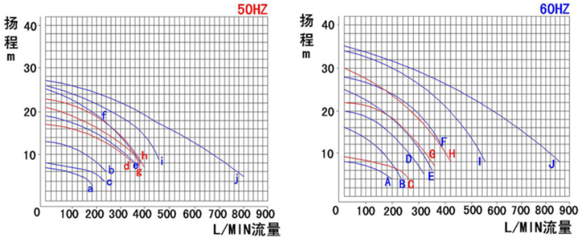 KBP卧式自吸泵-2过滤机有限公司