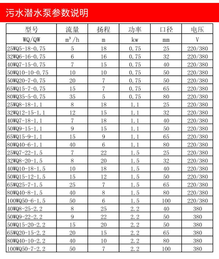 1不锈钢潜水潜污泵_13