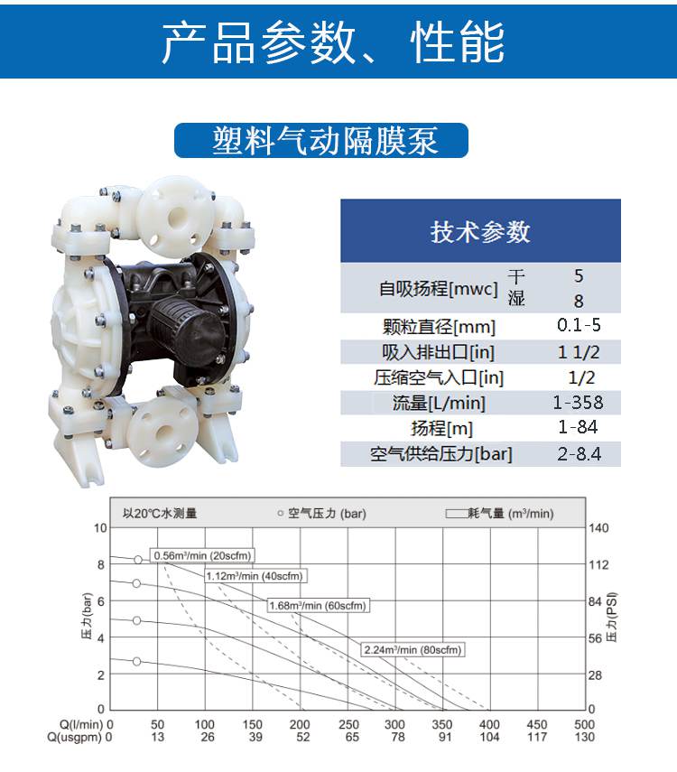 LPT耐腐蚀计量泵性能参数