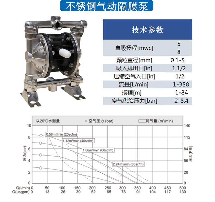 LPT耐腐蚀计量泵性能参数