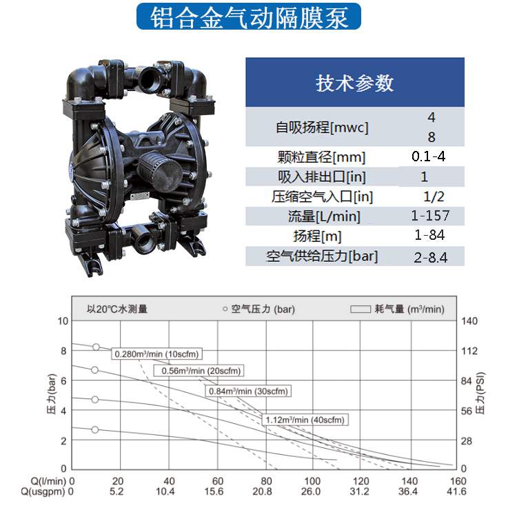 耐腐蚀隔膜计量泵性能参数