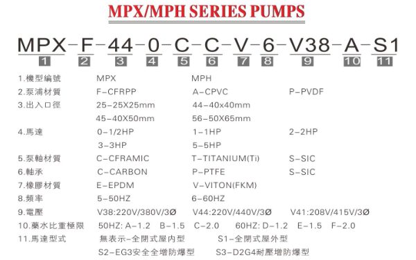 MPH耐腐蚀磁力泵型号说明