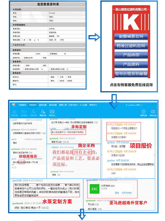 氢氧化钾泵选型报价