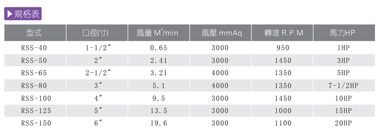 1鲁式鼓风机