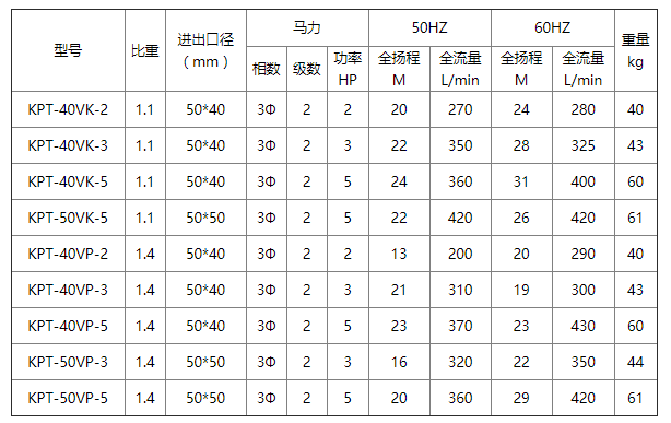 可空转耐腐蚀立式泵参数