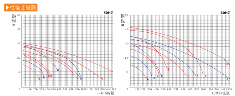 1KG化工泵性能曲线图