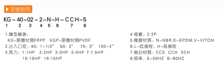 化工泵选型