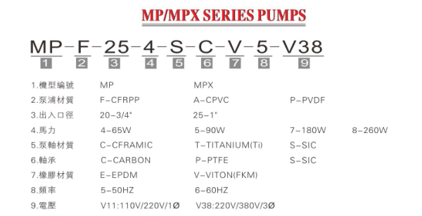MP耐腐蚀磁力泵型号说明