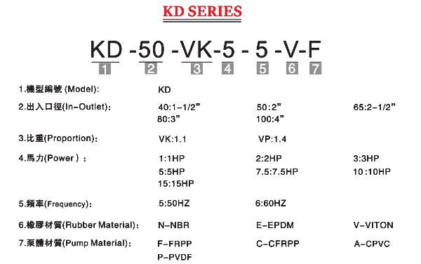 KD耐腐蚀立式泵型号说明