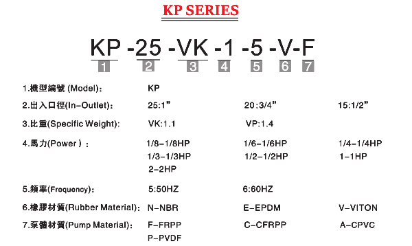 KP耐腐蚀立式泵型号说明