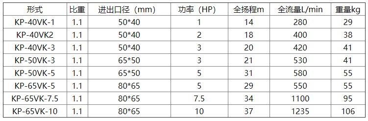 KP耐腐蚀立式泵